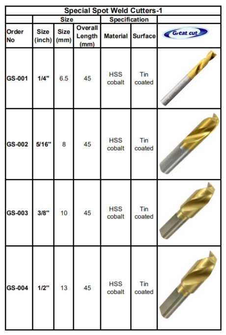 Special Spot Weld Cutters-1