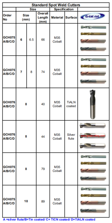 Special Spot Weld Cutters-b1