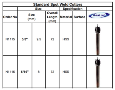 Special Spot Weld Cutters-b2